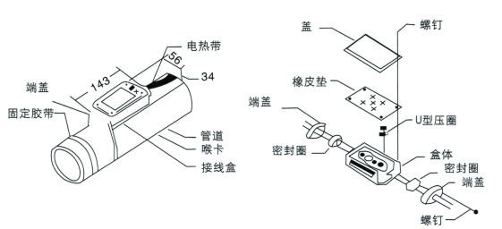 電伴熱防爆接線盒中(1區(qū)、2區(qū)是什么意思)