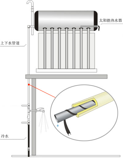 太陽能電伴熱帶著火&nbsp;多由使用不當(dāng)造成