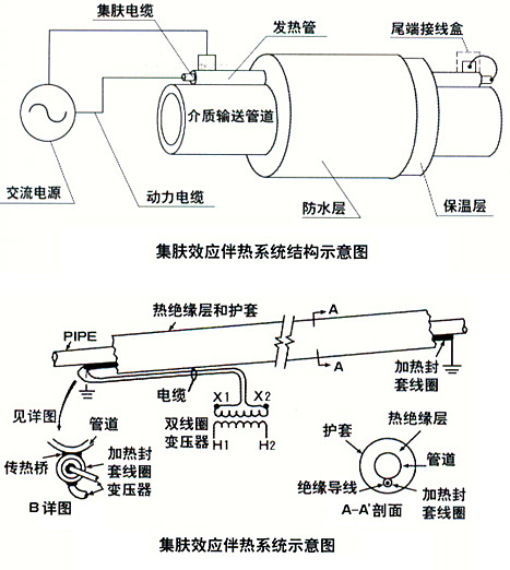 管道集膚伴熱中伴熱系統的主要性能分析